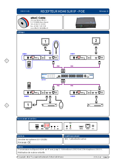 RiteAV - Piastra da parete 4 porte HDMI 1 USB A-A 1 BNC
